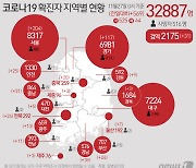 제천 78개 전체 학교 12월3일까지 등교 중지 연장