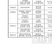 '이·통장 연수' 진주 외에도 경남 6개 시·군 더 있었다