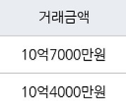 서울 신정동 목동현대아파트 71㎡ 10억7000만원에 거래