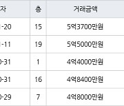 수원 천천동 천천비단마을베스트타운 85㎡ 5억3700만원에 거래