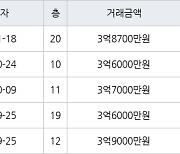 인천 가좌동 가좌 한신휴플러스아파트 84㎡ 3억8700만원에 거래