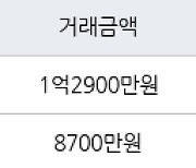 인천 만수동 만수주공8단지아파트 38㎡ 1억2900만원에 거래