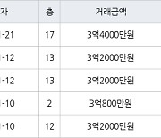 부산 거제동 유림아시아드아파트 84㎡ 3억4000만원.. 역대 최고가