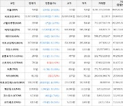 가상화폐 비트코인 -1,533,000원 하락한 19,307,000원에 거래