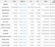 가상화폐 온톨로지가스 하락세.. 전일대비 -40.62%