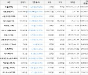 가상화폐 비트코인(-8.87%), 온톨로지가스(-38.22%)