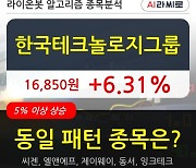 한국테크놀로지그룹, 상승출발 후 현재 +6.31%.. 이 시각 106만54주 거래