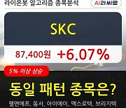 SKC, 장시작 후 꾸준히 올라 +6.07%.. 최근 주가 상승흐름 유지