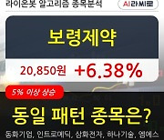 보령제약, 장중 반등세, 전일대비 +6.38%.. 기관 -2,000주 순매도