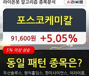 포스코케미칼, 상승흐름 전일대비 +5.05%.. 기관 -9,000주 순매도 중