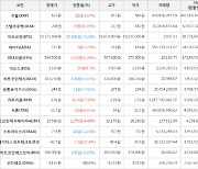 가상화폐 스텔라루멘 상승세.. 전일대비 +10.05%