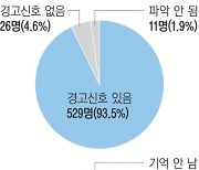 죽음 언급하거나 수면장애 호소..주변 정리하고 자기비하, 자살 사망자 10명 중 9명 '경고 신호'