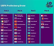 2022 월드컵 유럽 예선 시드 희비..러시아·아일랜드·보스니아 울상