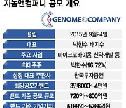 지놈앤컴퍼니, 코넥스 대표 바이오 흑역사 끊을까