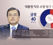"문대통령 지지도 40%..부정평가 48%"
