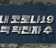 [그래픽뉴스]군내 거리두기 2.5단계 격상..장병 휴가 통제