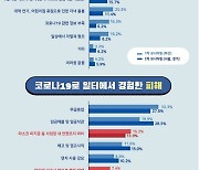 "코로나 이후 이주민 차별·혐오 심각..정부 정책서도 배제"