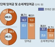 지자체 묵힌 예산 작년 37조.. 주민 서비스받을 권리 뭉갰다