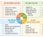 금융보안원, 디지털 금융 시대 미래 보안기술 제시