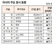 [표]아시아 주요 증시 동향(11월 27일)