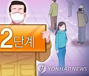 '일평균 8명 확진' 창원시 29일부터 거리두기 2단계로 격상