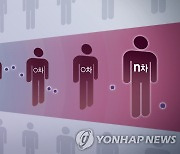 원주서 3명 코로나19 확진..영월 확진자 가족