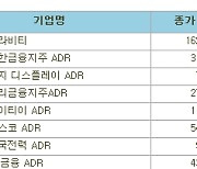 [표]해외 한국 DR(11/27).