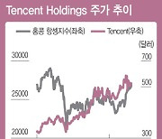 [주목!e해외주식]中 텐센트, 게임·SNS 양대축으로 성장