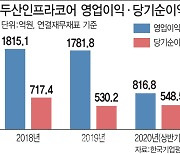 [위클리M&A]어차피 승자는 현중?..인프라코어 인수전 결론은