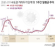 파주시, 일가족 3명 등 4명 확진..중학교 171명 검사 중