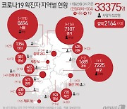 확진자 나온 청주 A고교 관련 학생 36명 자가격리