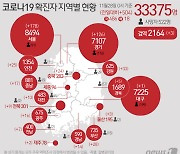 대전서 청소업체 직원 가족 2명 확진..누적 487명