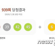 939회 로또 1등 13명 '17억씩'..자동 당첨 명당 6곳 어디