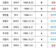 KBO, FA 승인 선수 공시..허경민 차우찬 이대호 등 16명