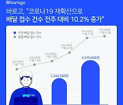 코로나19로 주문 증가한 배달앱..쿠팡이츠·위메프오 '약진'