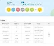 939회 로또 1등 13명.. 각 17억1000만원씩