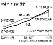 반도체 수퍼사이클이 다가온다, 그 네가지 근거