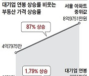 일잘하는 김부장, 갭투자 잘한 장대리 부럽다