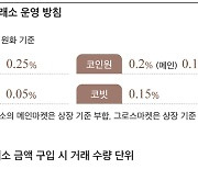 비트코인 급등에 코인 거래소 북적북적.. 거래 수수료, 어디가 쌀까