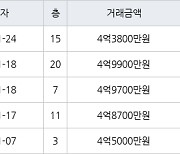 인천 송도동 송도 풍림아이원1단지아파트 84㎡ 4억8700만원에 거래