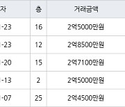 인천 만수동 햇빛마을벽산아파트 84㎡ 2억5000만원에 거래