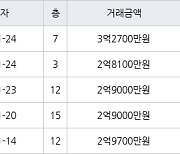 고양 풍동 풍동숲속마을8단지 59㎡ 2억9000만원에 거래