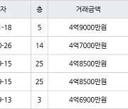 인천 신현동 신현 e-편한세상 하늘채 84㎡ 4억9000만원에 거래