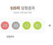 로또 939회 1등 '4·11·28·39·42·45'..보너스 '6'