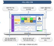 에스알포스트, 카자흐스탄 누르술탄시 정부에 빅데이터 기반 e헬스 플랫폼 개발 공급