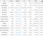 가상화폐 비트코인(-2.62%), 스텔라루멘(+11.11%)