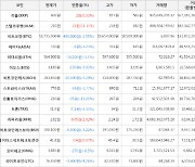 가상화폐 비트코인 -490,000원 하락한 18,735,000원에 거래