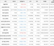 가상화폐 스텔라루멘 211원(+11.64%) 거래중