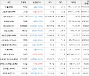 가상화폐 스텔라루멘 상승세.. 전일대비 +11.11%