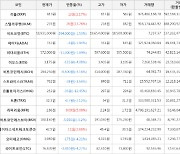 가상화폐 비트코인 18,931,000원(-1.53%) 거래중